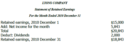 274_Example of Statement of retained earnings.png